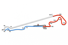 Track Paul Ricard