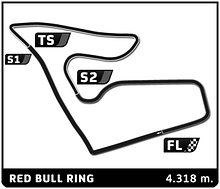 Track Red Bull Ring